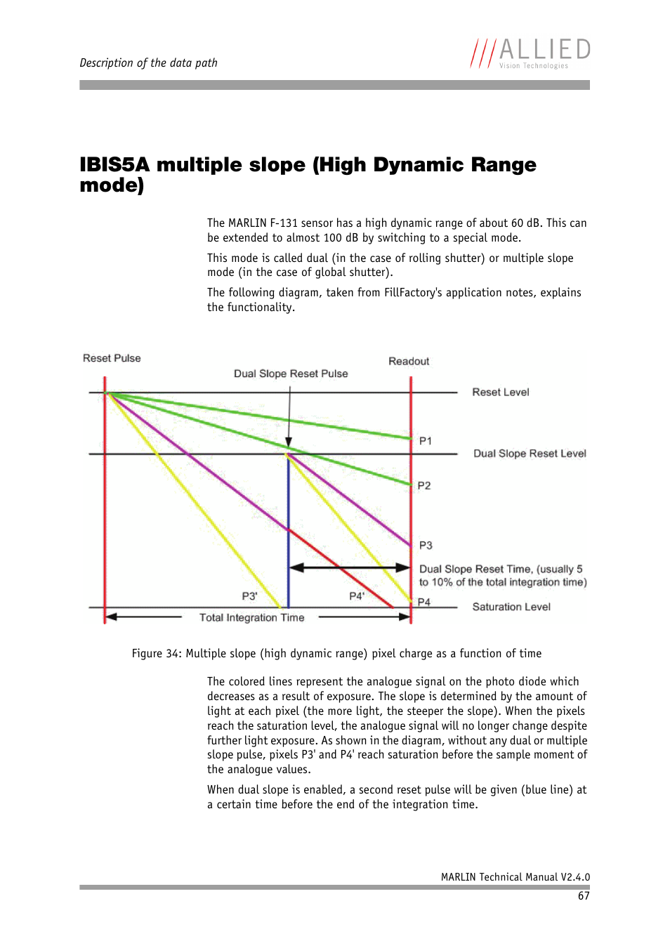 Ibis5a multiple slope (high dynamic range mode) | ALLIED Vision Technologies Marlin F-201 User Manual | Page 67 / 247