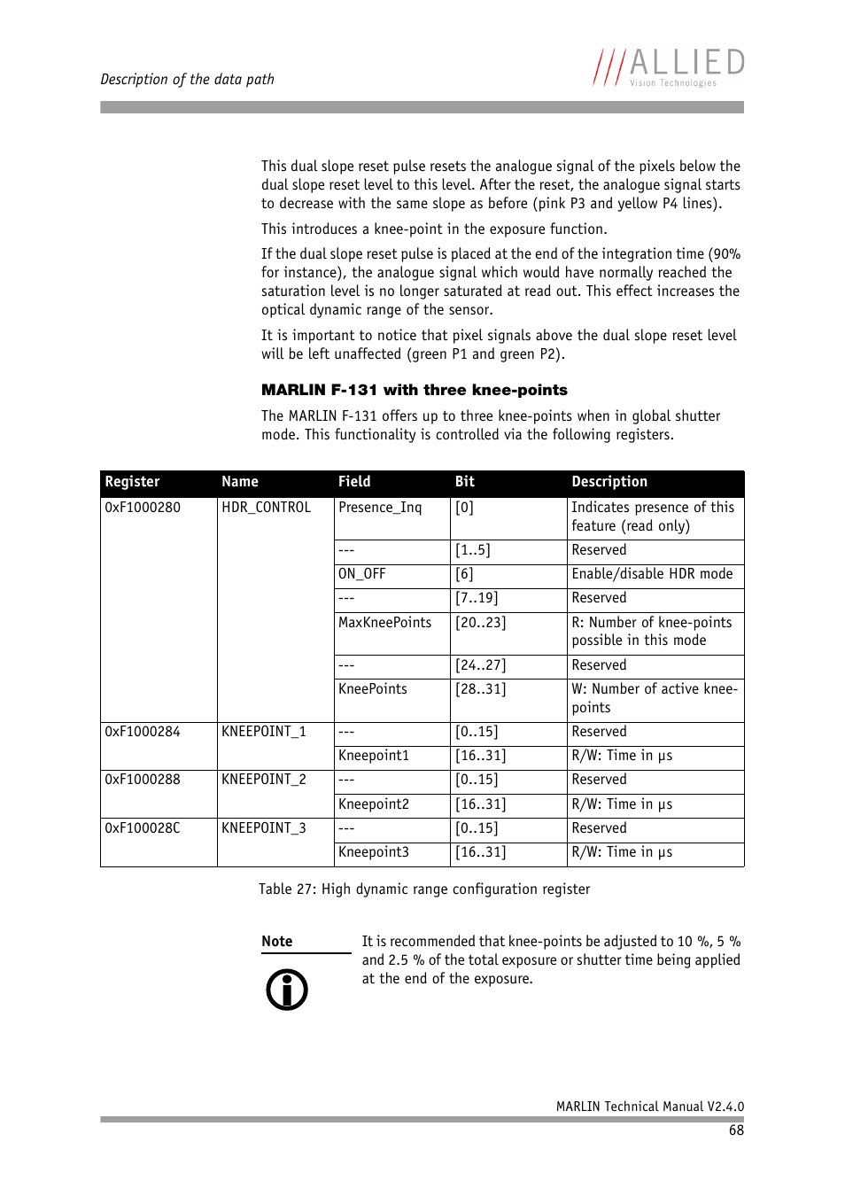 Marlin f-131 with three knee-points | ALLIED Vision Technologies Marlin F-201 User Manual | Page 68 / 247