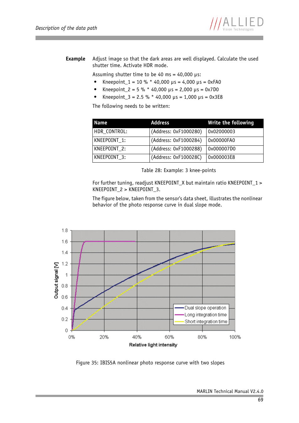 ALLIED Vision Technologies Marlin F-201 User Manual | Page 69 / 247