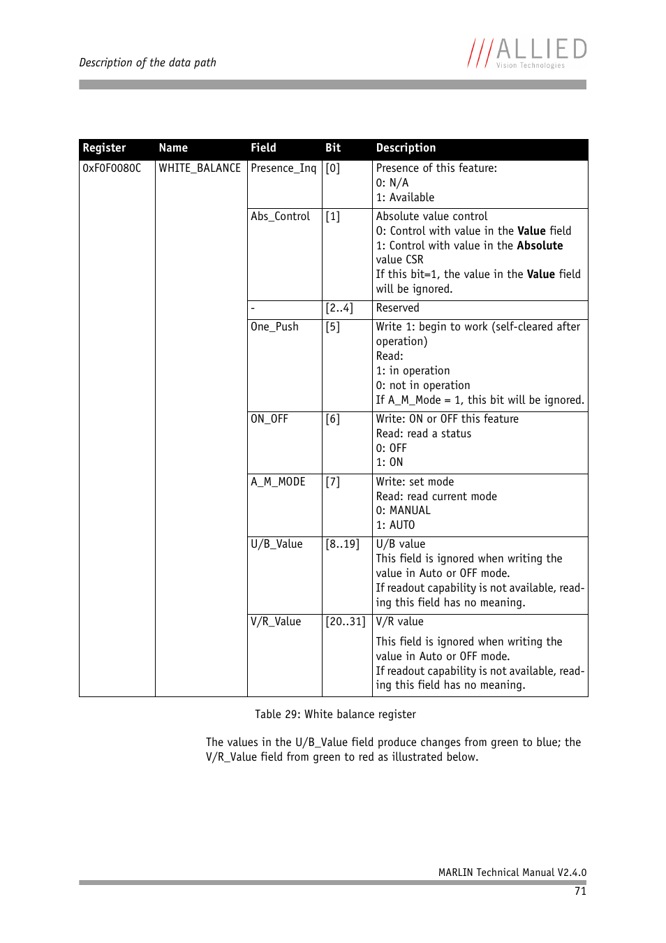 ALLIED Vision Technologies Marlin F-201 User Manual | Page 71 / 247
