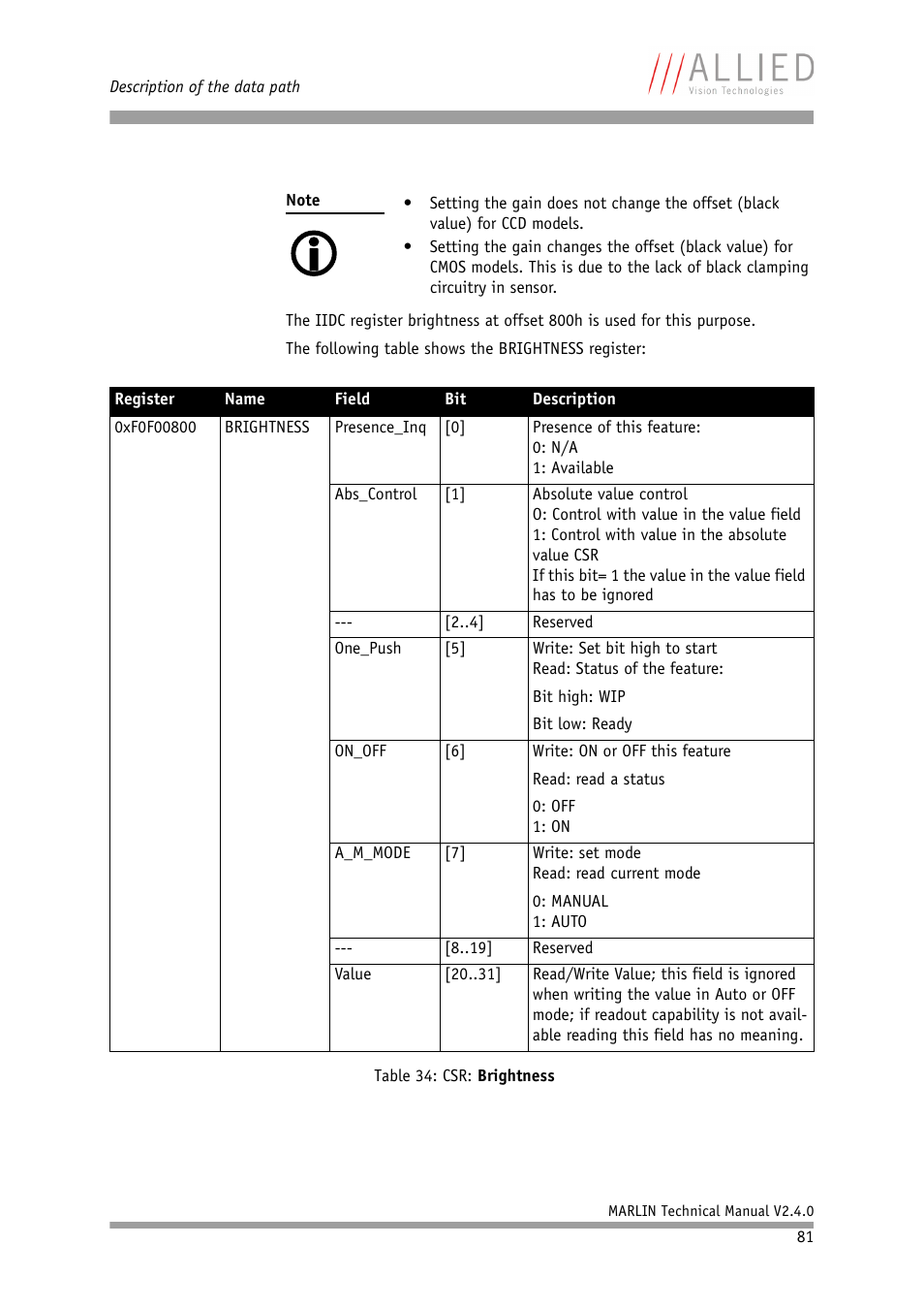 ALLIED Vision Technologies Marlin F-201 User Manual | Page 81 / 247