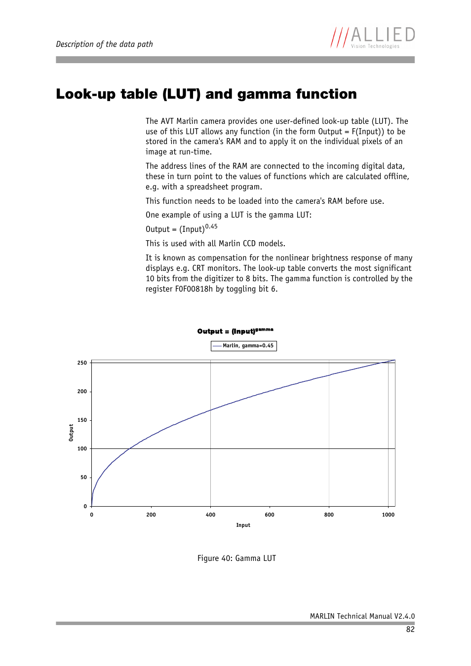 Look-up table (lut) and gamma function, Description of the data path | ALLIED Vision Technologies Marlin F-201 User Manual | Page 82 / 247