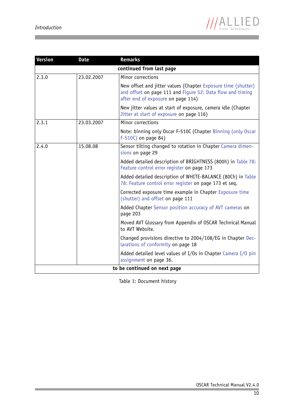 ALLIED Vision Technologies Oscar F-810 User Manual | Page 10 / 212