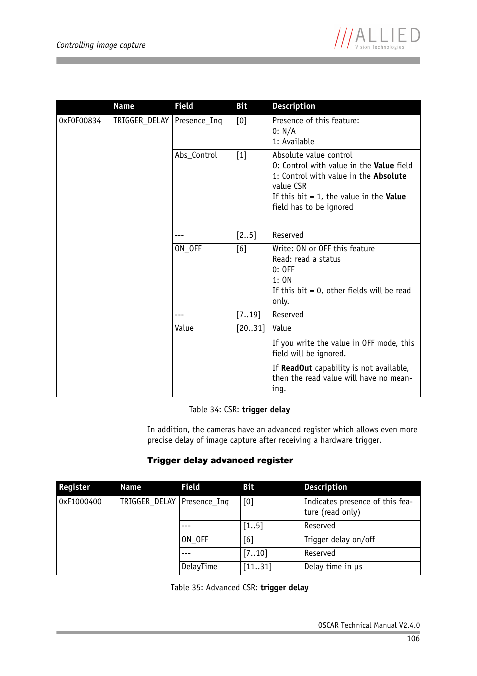 Trigger delay advanced register | ALLIED Vision Technologies Oscar F-810 User Manual | Page 106 / 212