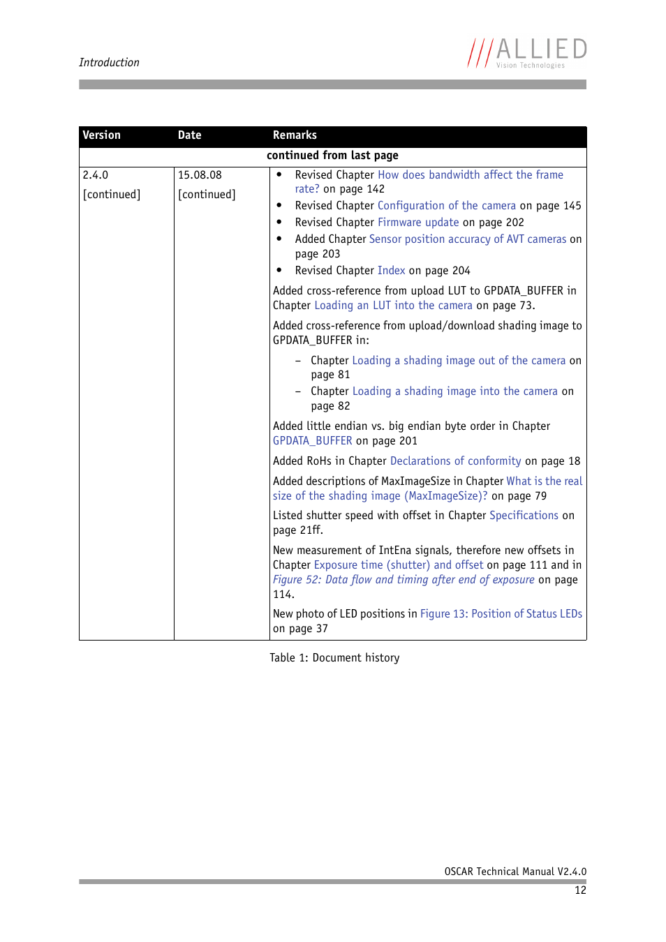ALLIED Vision Technologies Oscar F-810 User Manual | Page 12 / 212