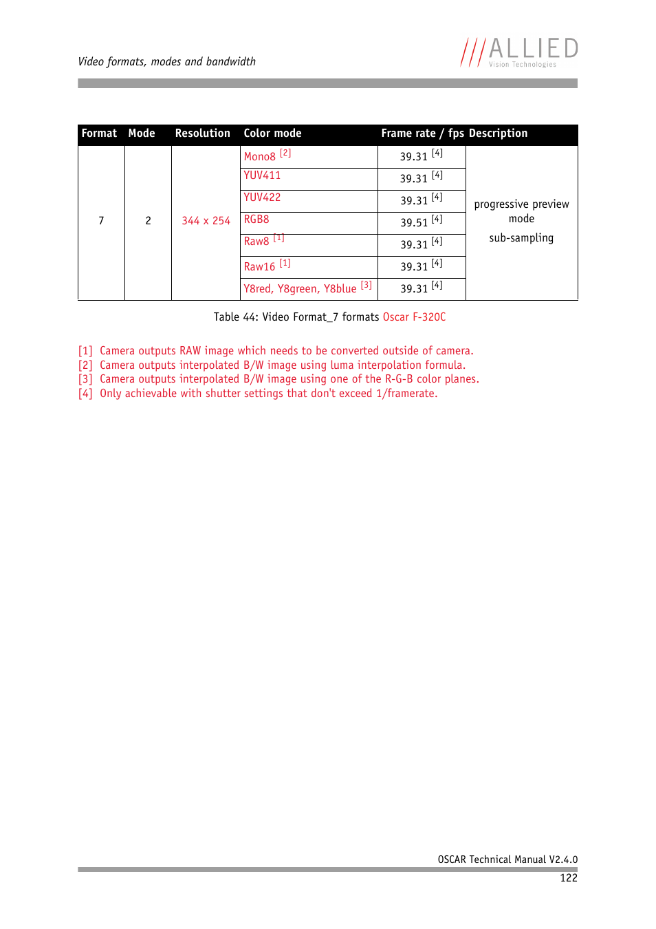 ALLIED Vision Technologies Oscar F-810 User Manual | Page 122 / 212