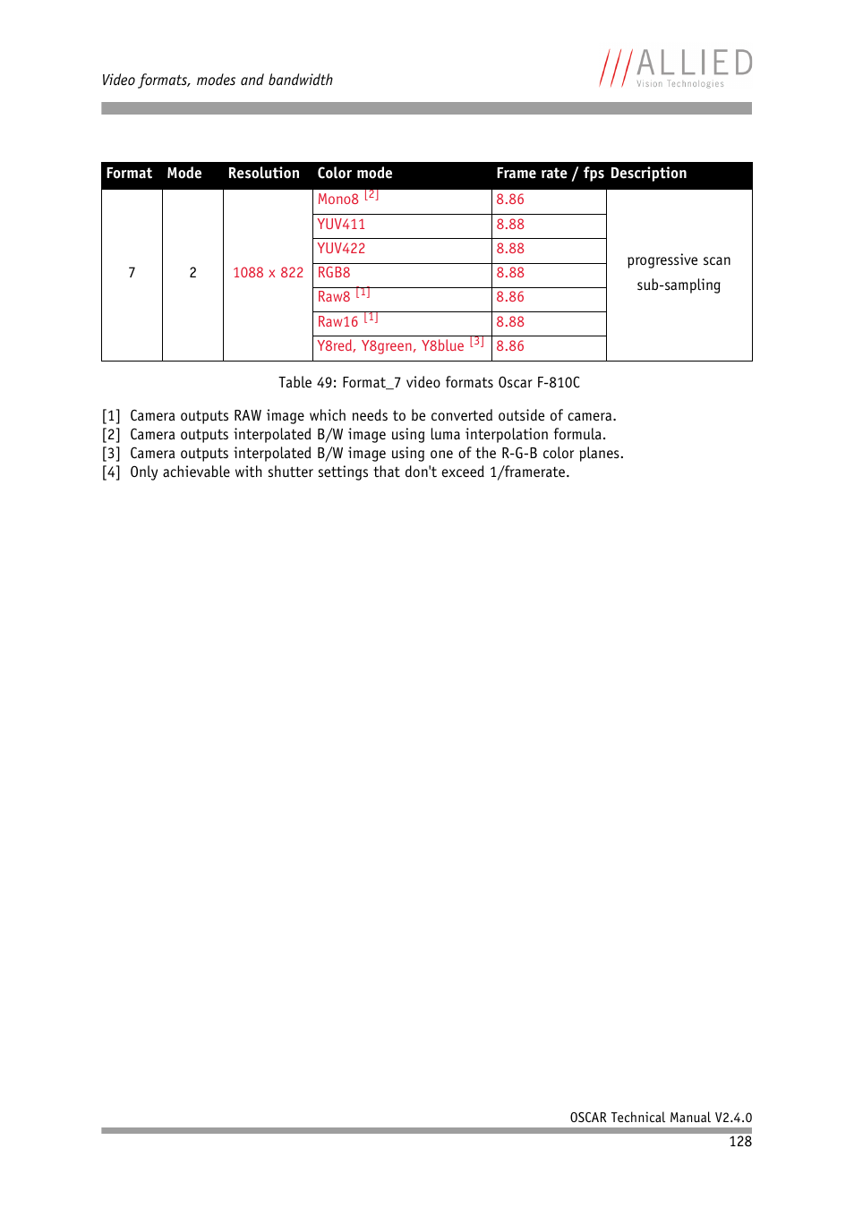 ALLIED Vision Technologies Oscar F-810 User Manual | Page 128 / 212