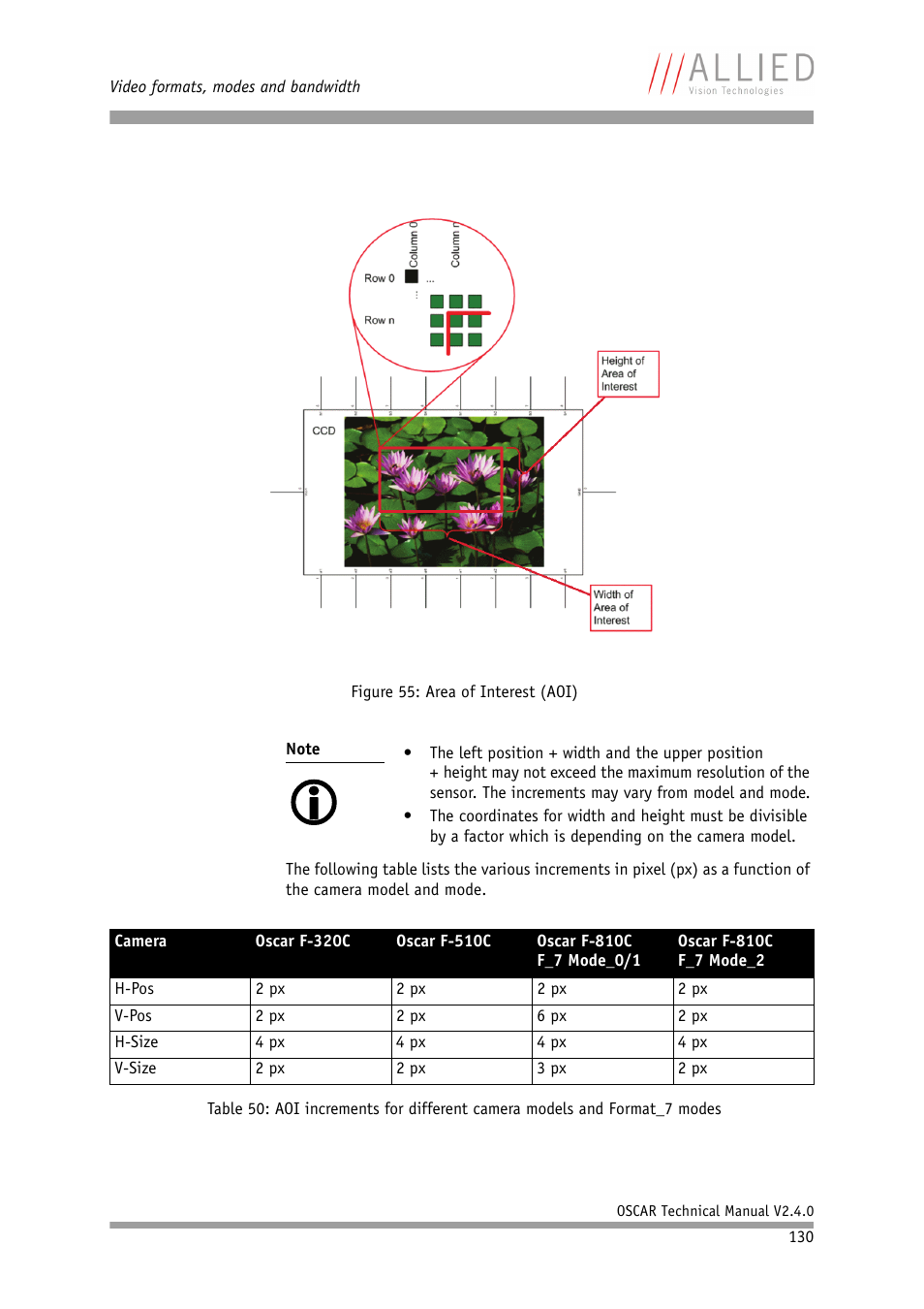 ALLIED Vision Technologies Oscar F-810 User Manual | Page 130 / 212