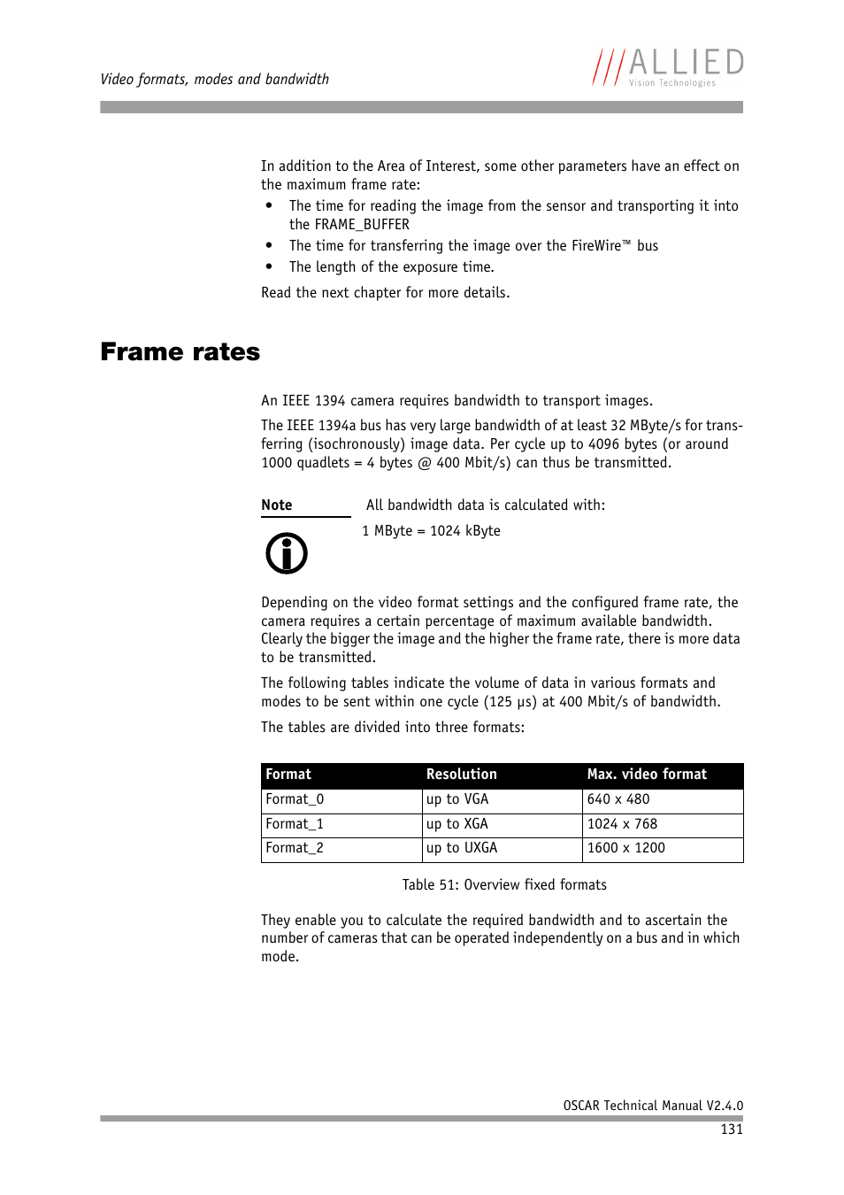 Frame rates | ALLIED Vision Technologies Oscar F-810 User Manual | Page 131 / 212