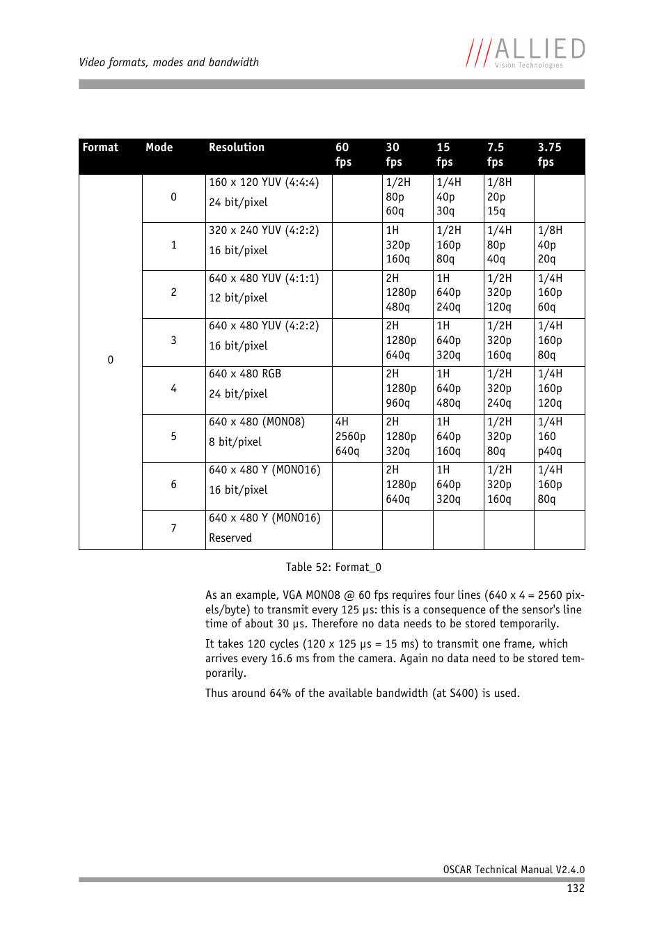 ALLIED Vision Technologies Oscar F-810 User Manual | Page 132 / 212