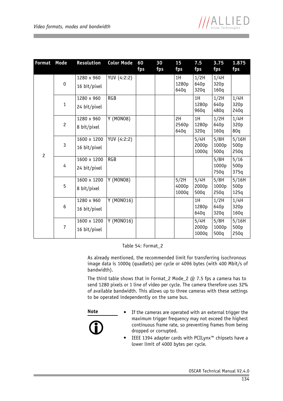 ALLIED Vision Technologies Oscar F-810 User Manual | Page 134 / 212