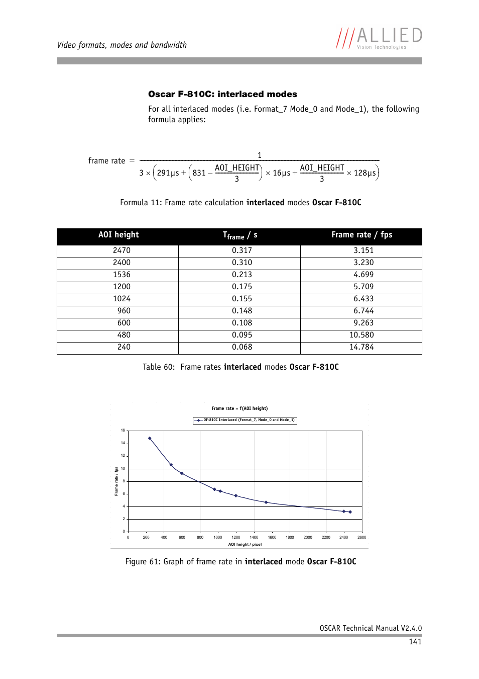 Oscar f-810c: interlaced modes | ALLIED Vision Technologies Oscar F-810 User Manual | Page 141 / 212