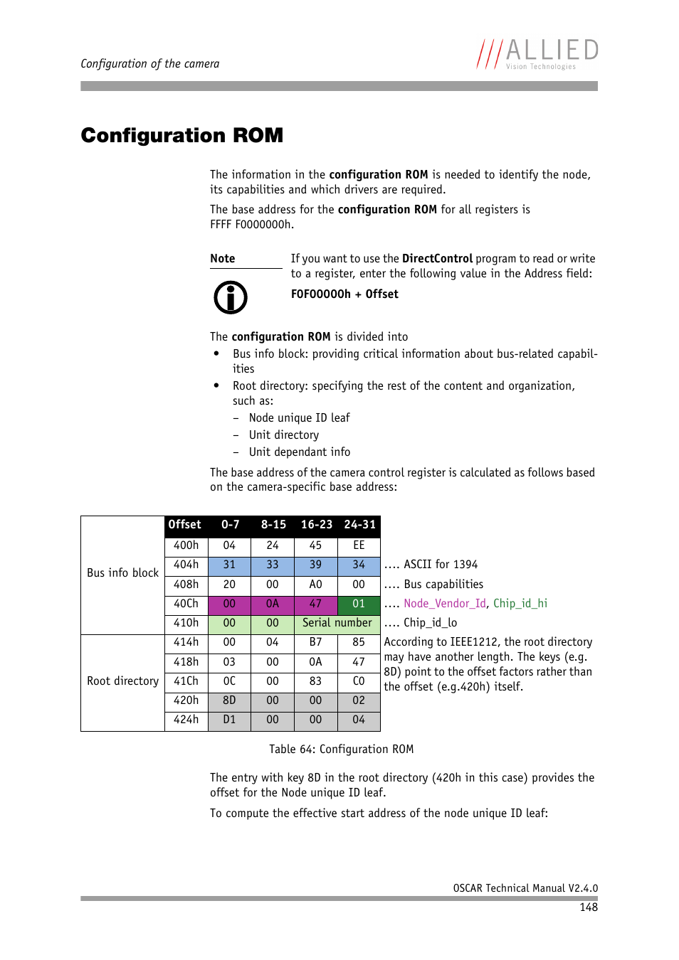 Configuration rom | ALLIED Vision Technologies Oscar F-810 User Manual | Page 148 / 212