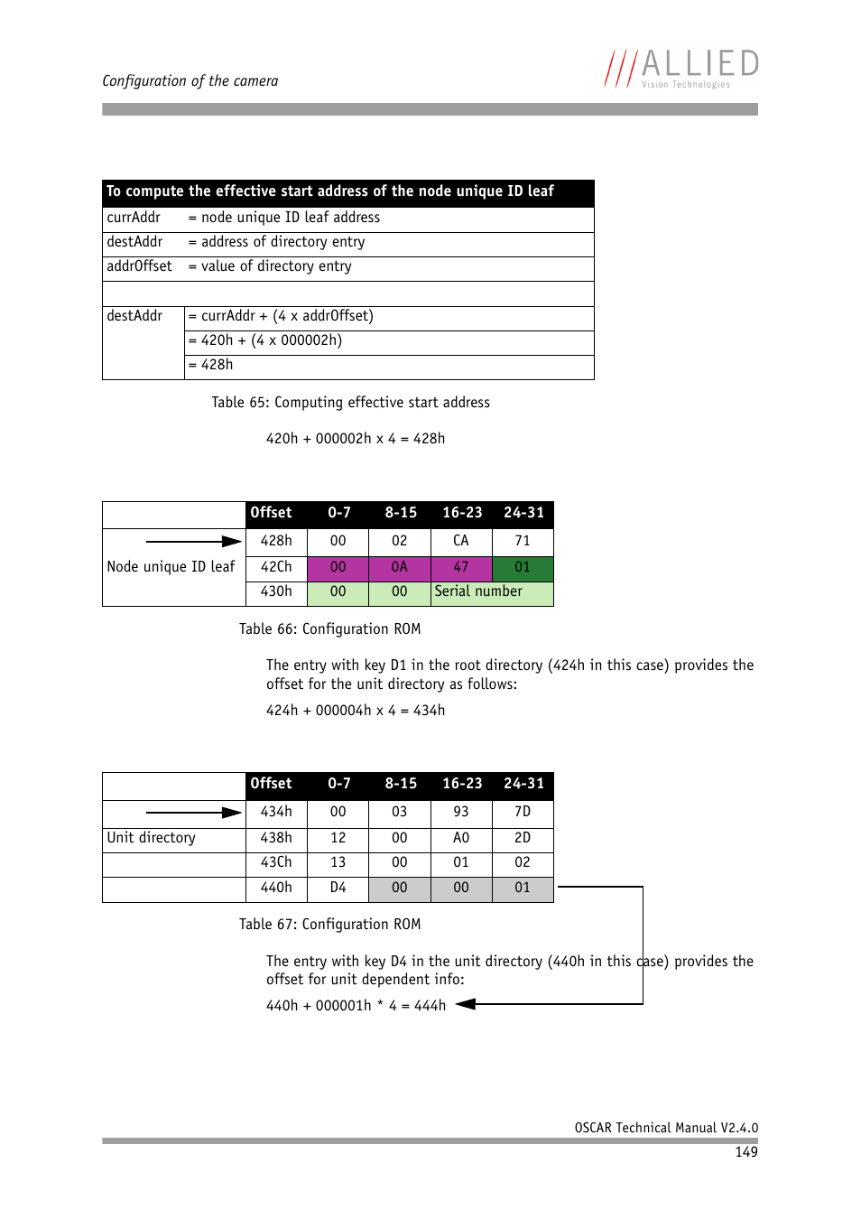 ALLIED Vision Technologies Oscar F-810 User Manual | Page 149 / 212