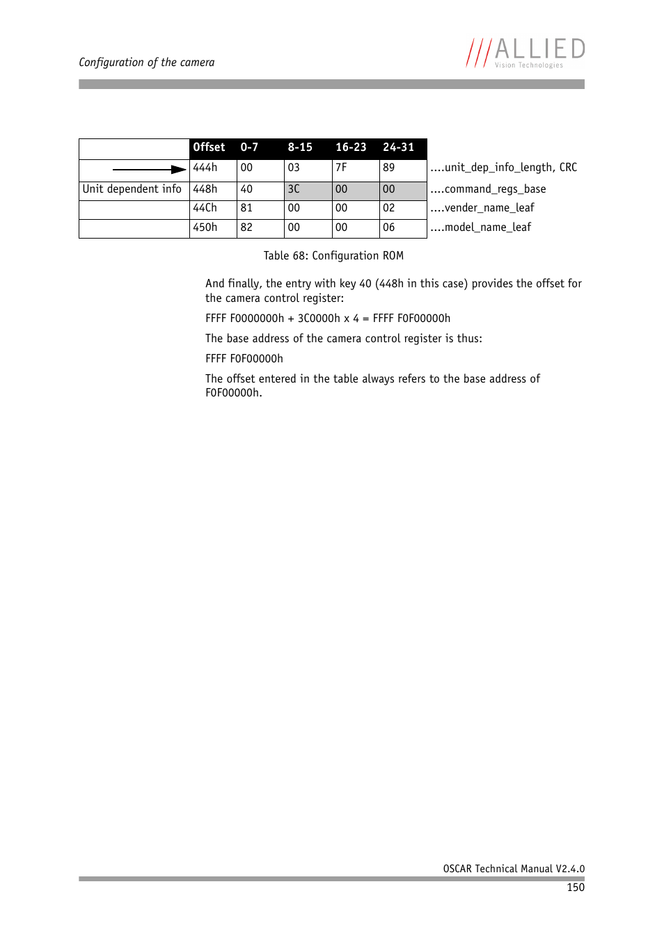 ALLIED Vision Technologies Oscar F-810 User Manual | Page 150 / 212