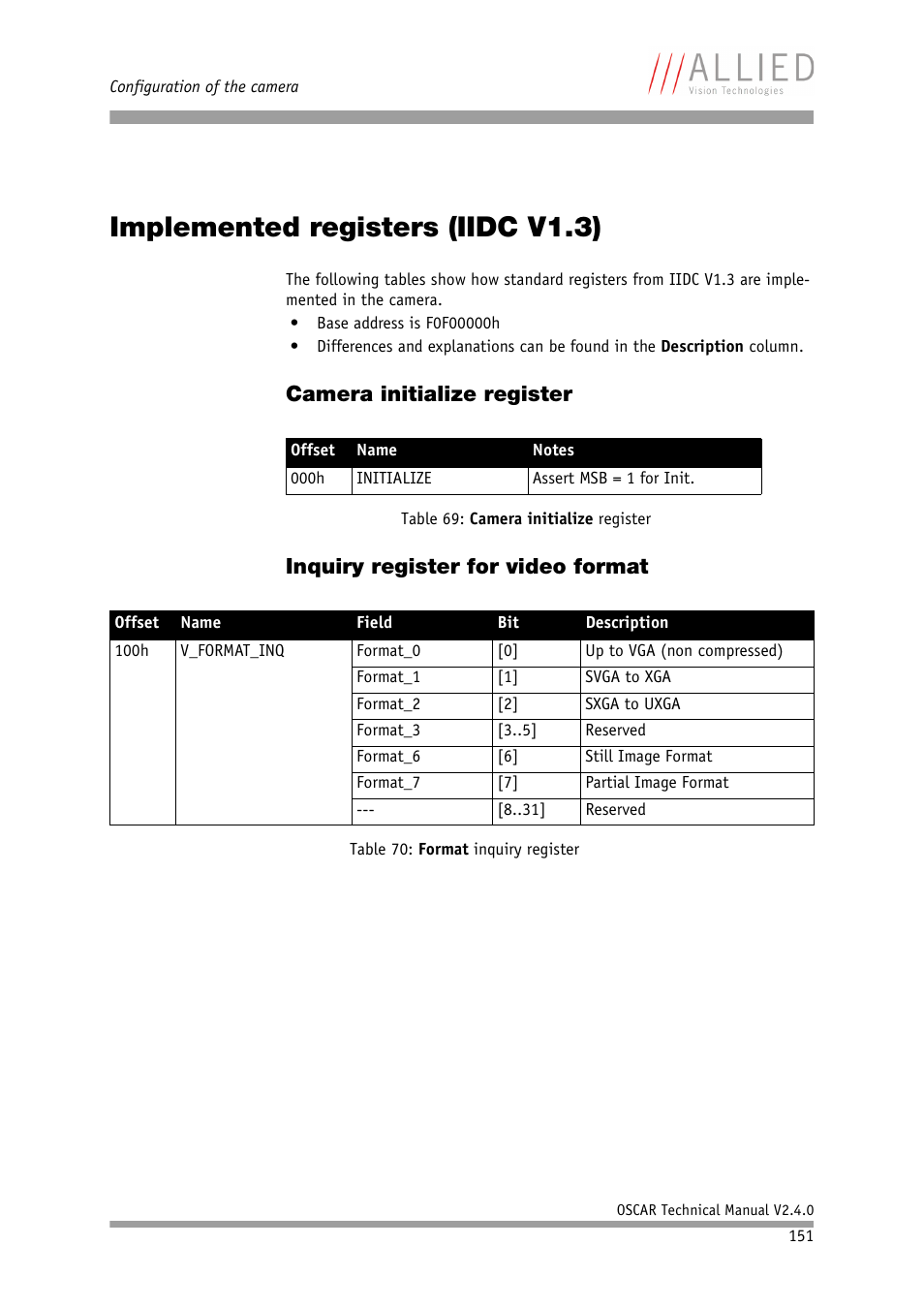 Implemented registers (iidc v1.3), Camera initialize register, Inquiry register for video format | ALLIED Vision Technologies Oscar F-810 User Manual | Page 151 / 212