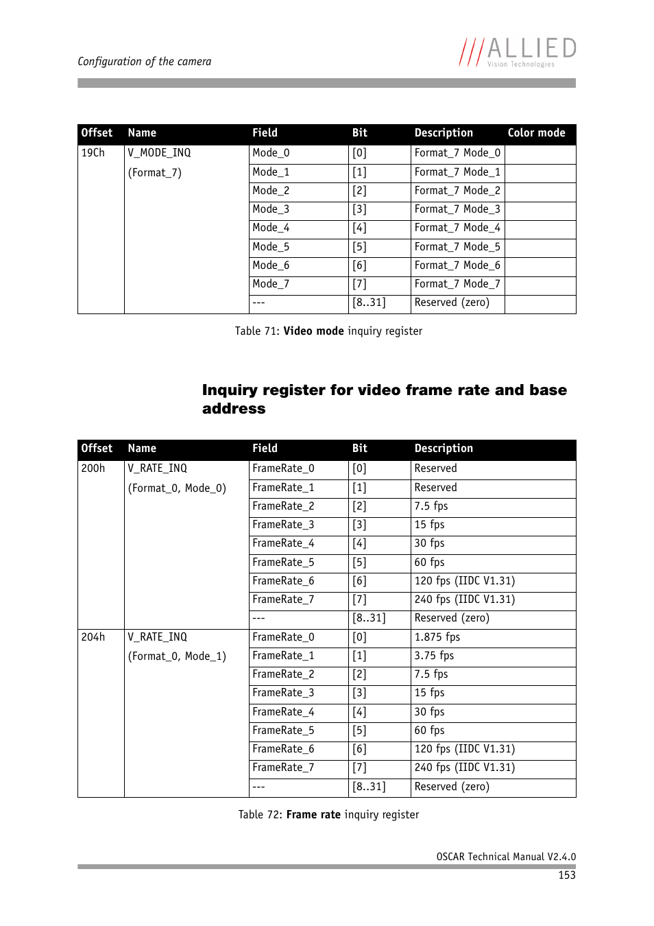 ALLIED Vision Technologies Oscar F-810 User Manual | Page 153 / 212