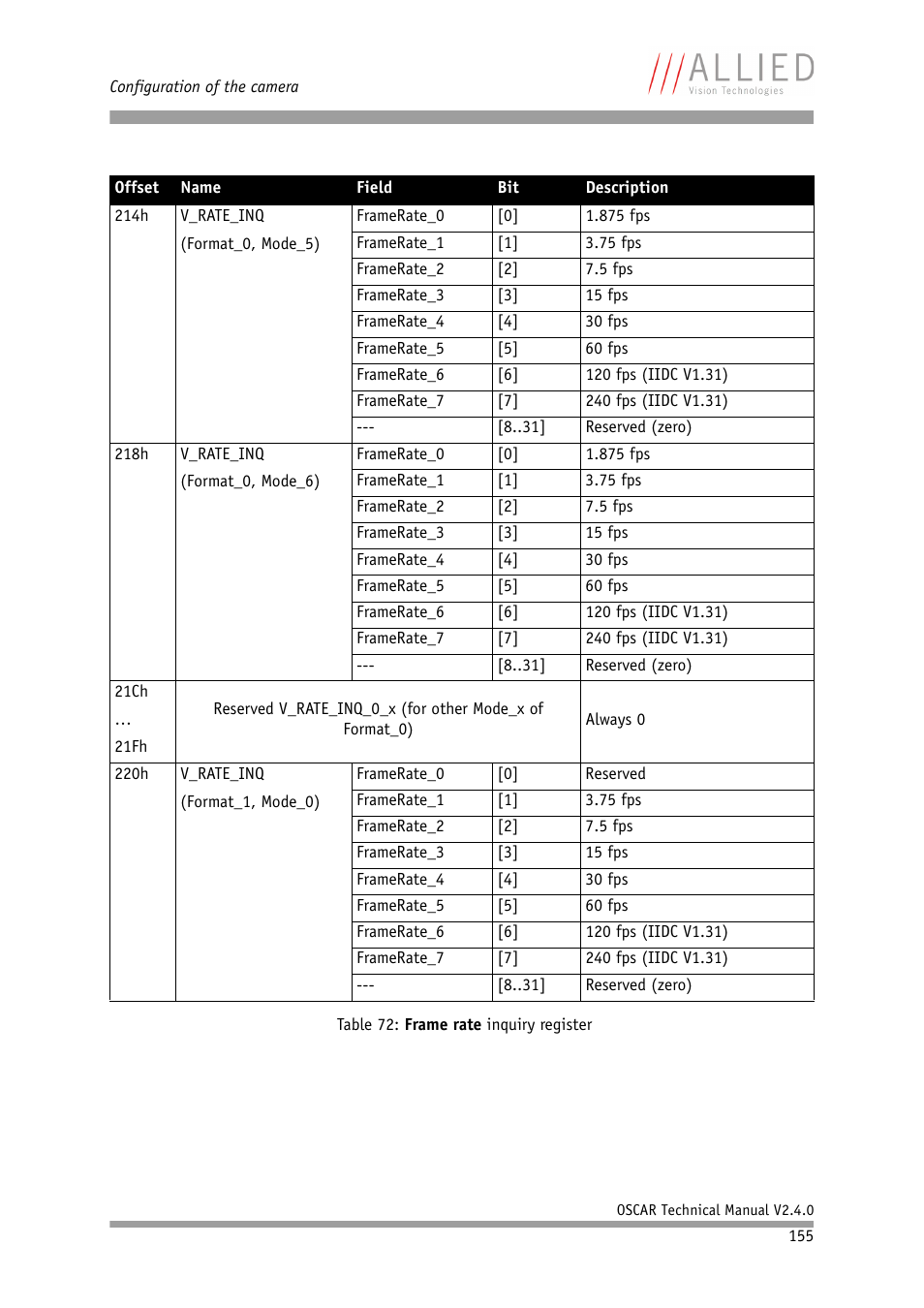 ALLIED Vision Technologies Oscar F-810 User Manual | Page 155 / 212