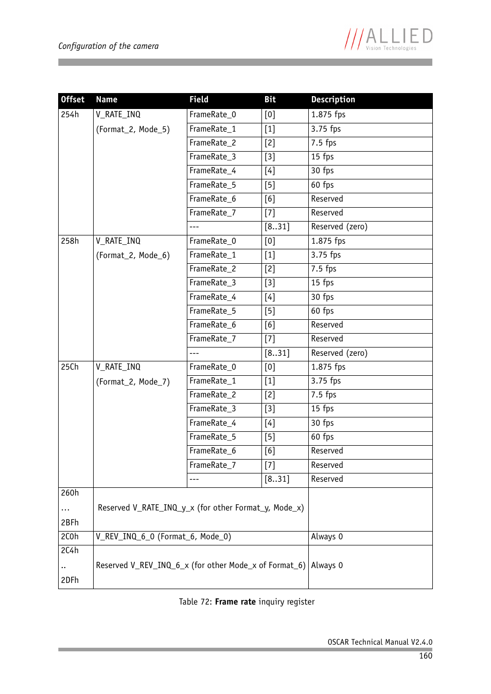 ALLIED Vision Technologies Oscar F-810 User Manual | Page 160 / 212