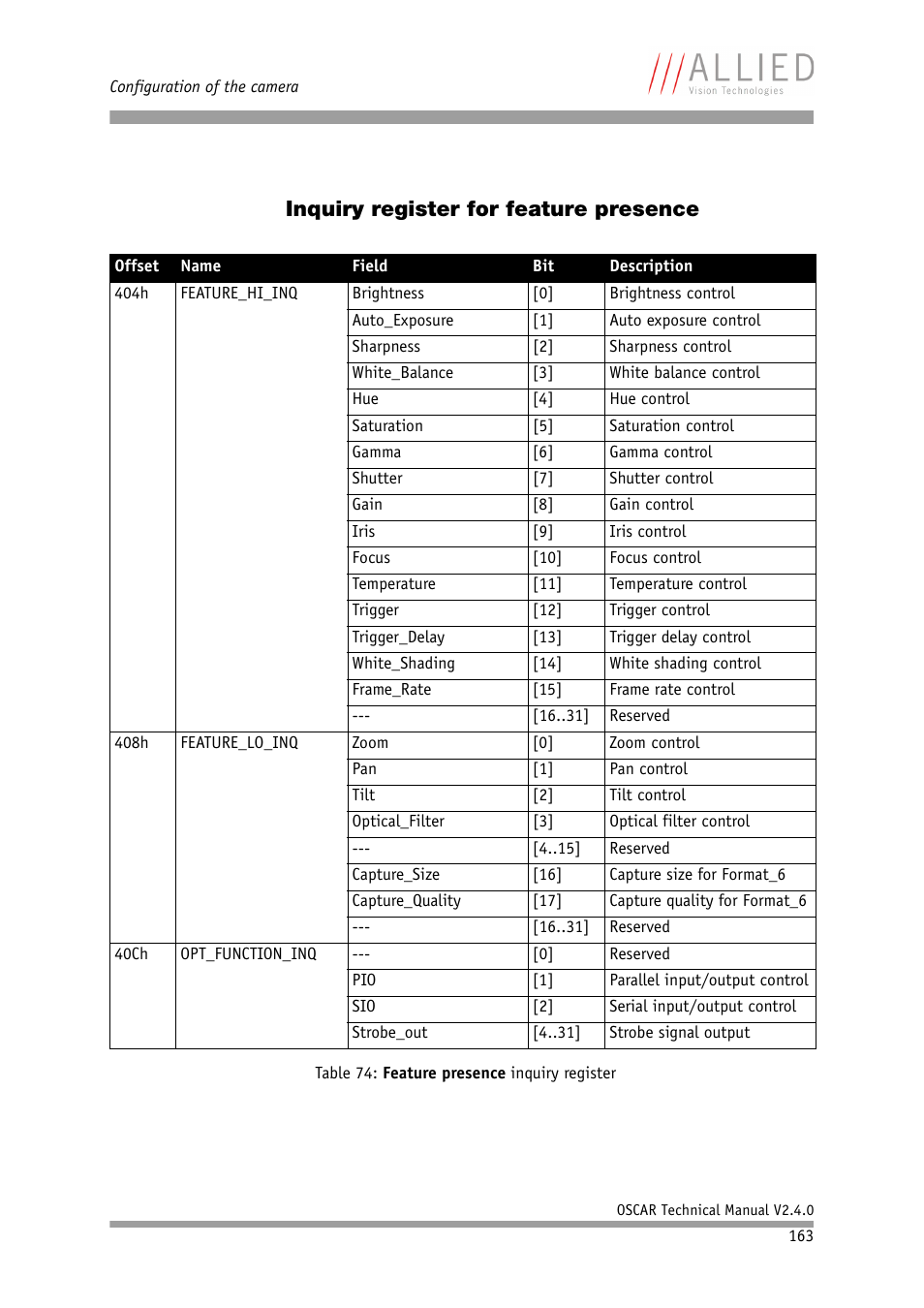 Inquiry register for feature presence | ALLIED Vision Technologies Oscar F-810 User Manual | Page 163 / 212