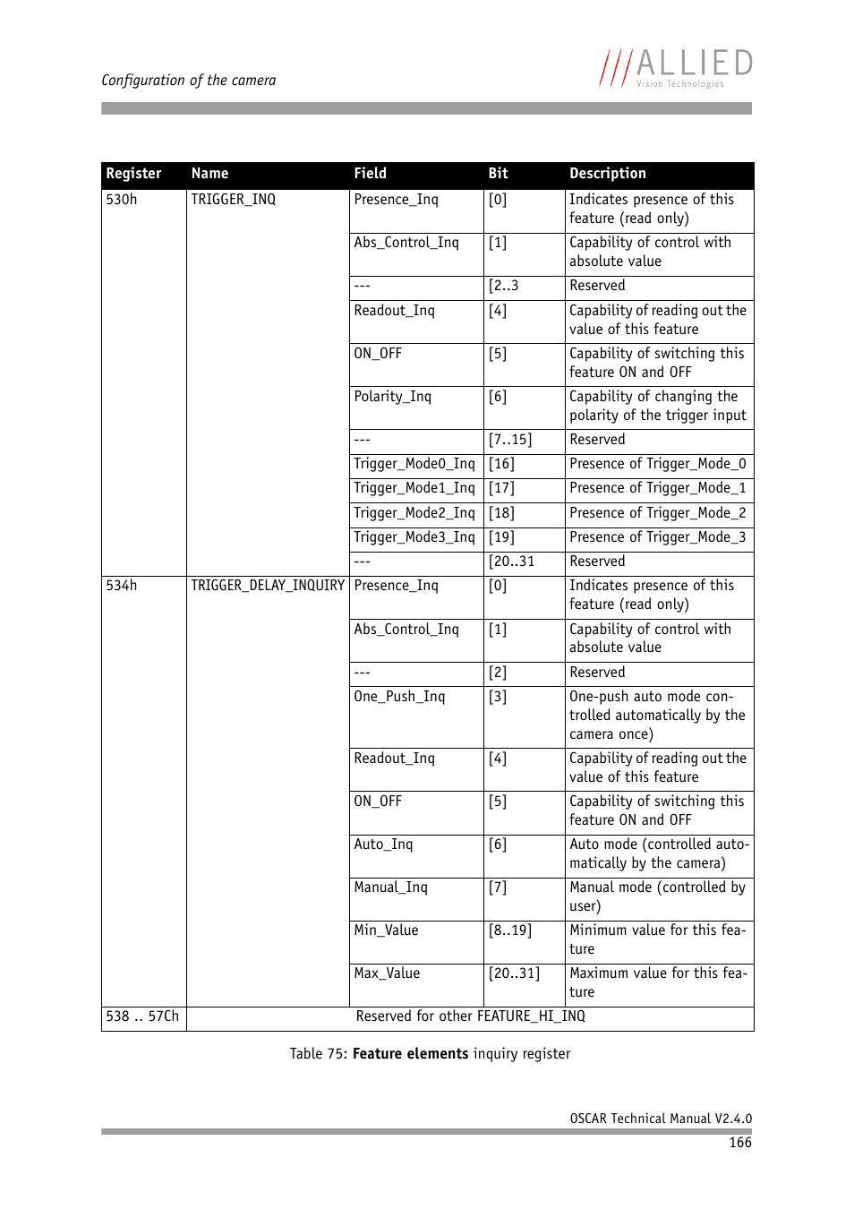 ALLIED Vision Technologies Oscar F-810 User Manual | Page 166 / 212