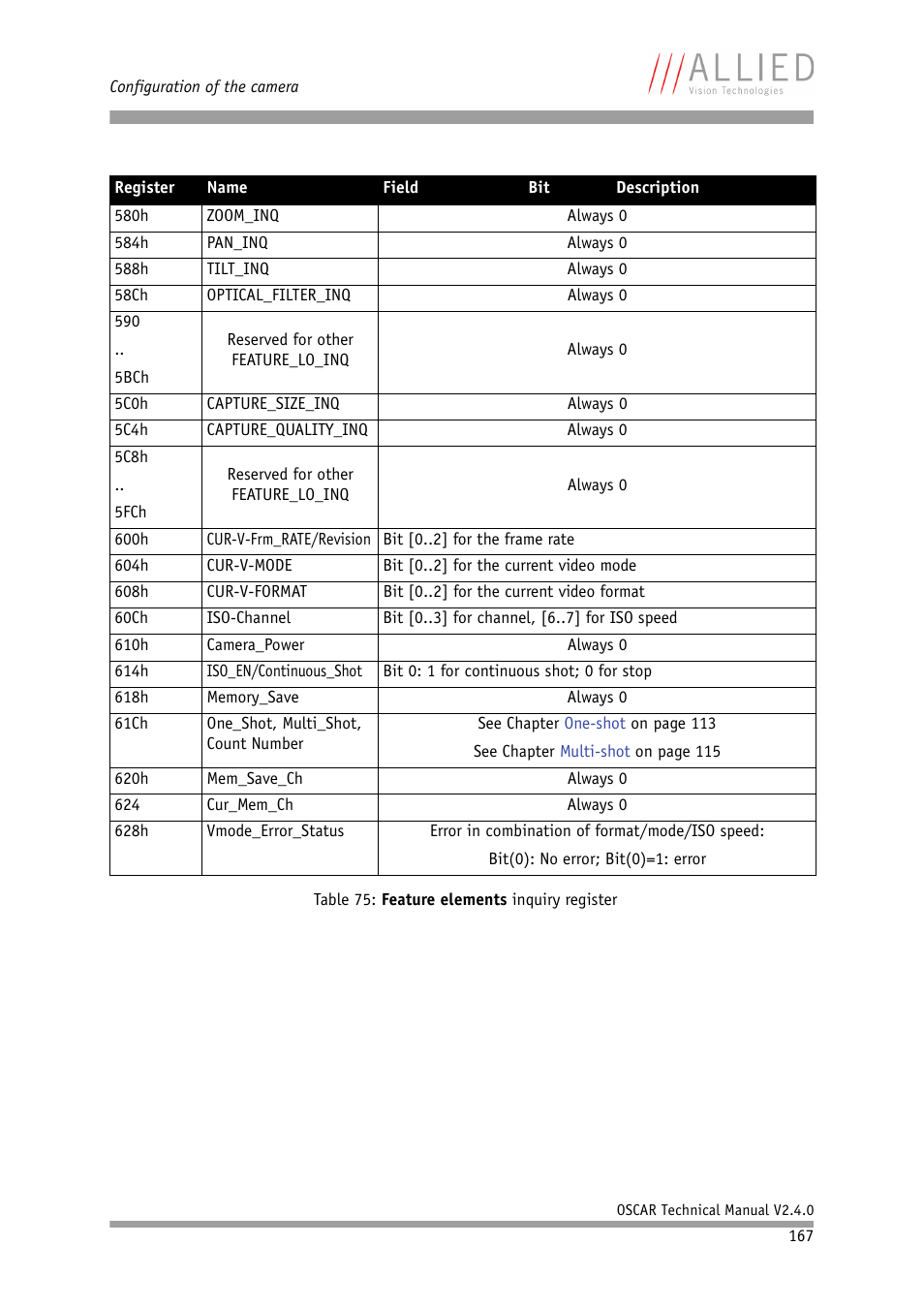 ALLIED Vision Technologies Oscar F-810 User Manual | Page 167 / 212