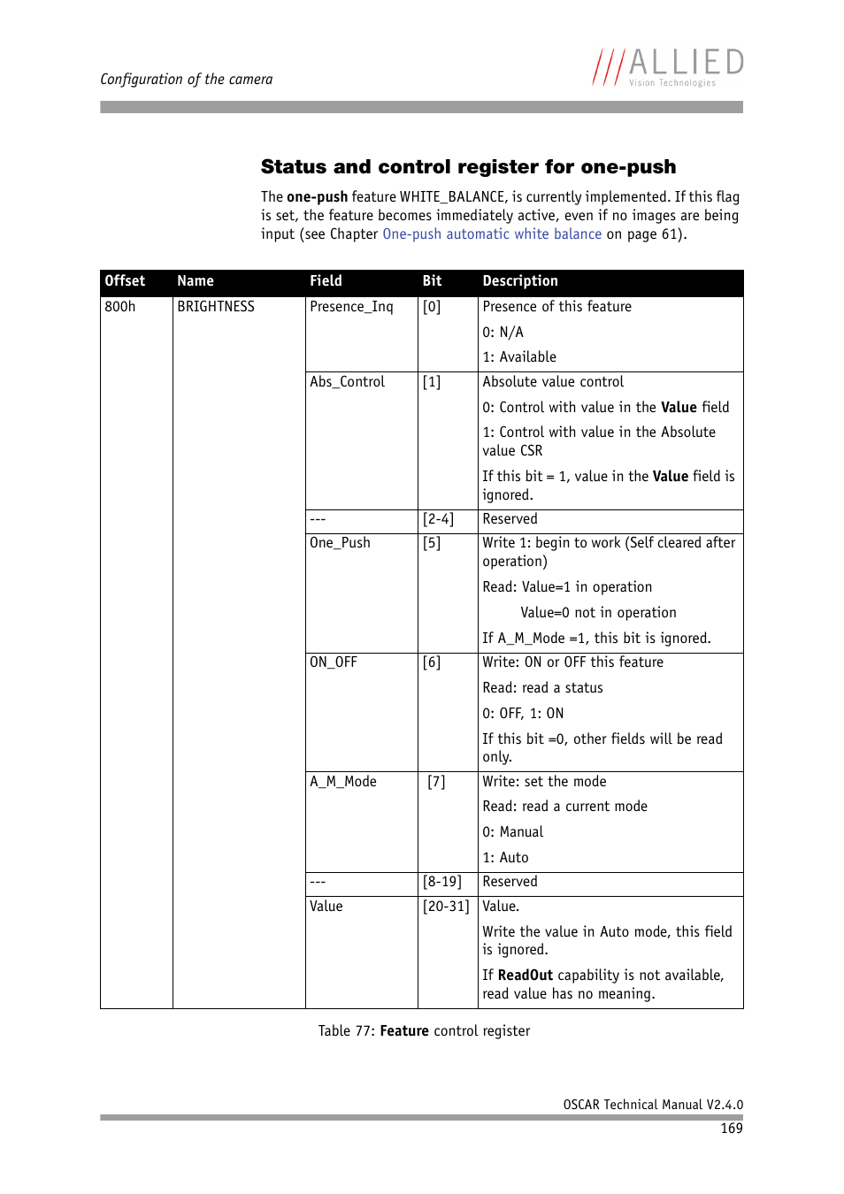 Status and control register for one-push | ALLIED Vision Technologies Oscar F-810 User Manual | Page 169 / 212
