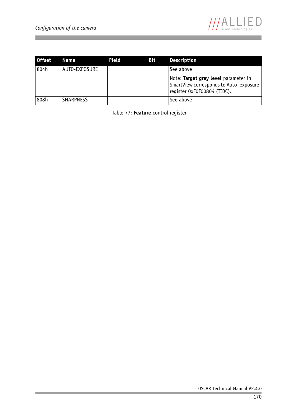 ALLIED Vision Technologies Oscar F-810 User Manual | Page 170 / 212