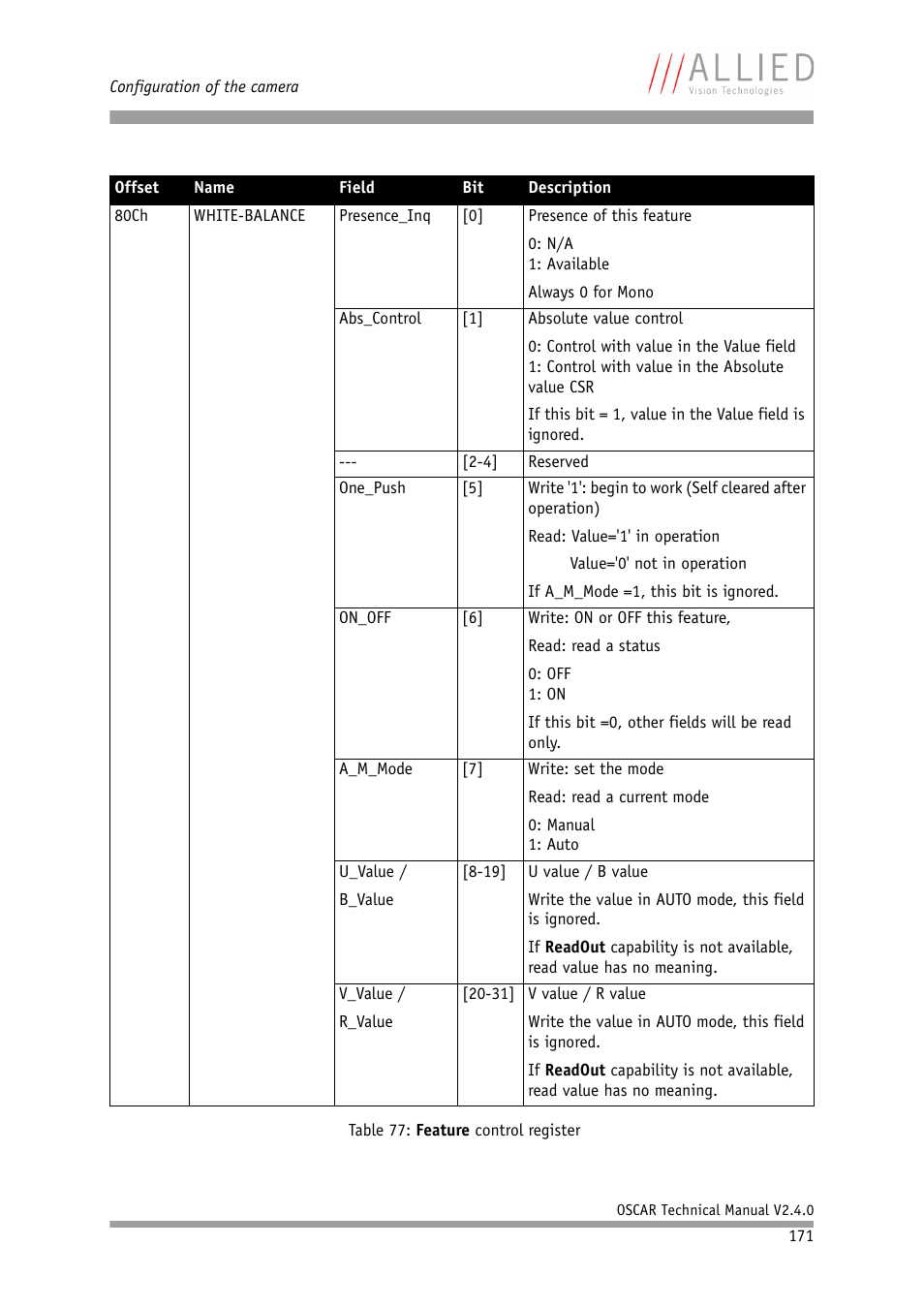 ALLIED Vision Technologies Oscar F-810 User Manual | Page 171 / 212