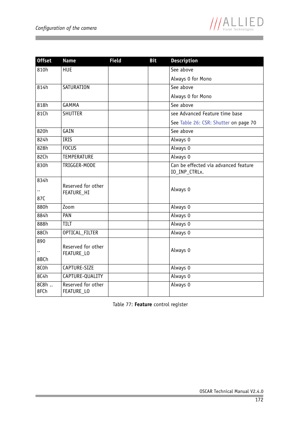 ALLIED Vision Technologies Oscar F-810 User Manual | Page 172 / 212