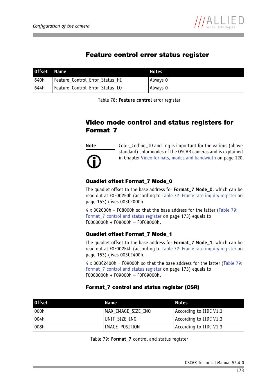 Feature control error status register, Quadlet offset format_7 mode_0, Quadlet offset format_7 mode_1 | Format_7 control and status register (csr), Htness (800h) in, Table 78, Feature control error register, Table | ALLIED Vision Technologies Oscar F-810 User Manual | Page 173 / 212