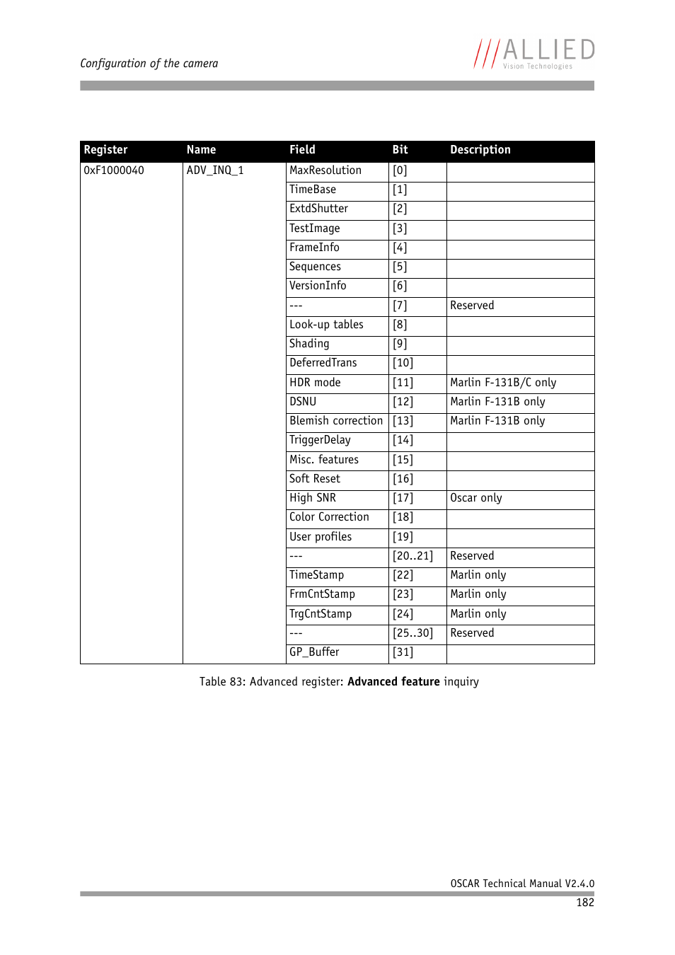 Table 83: advanced register: advanced feature, Inquiry | ALLIED Vision Technologies Oscar F-810 User Manual | Page 182 / 212
