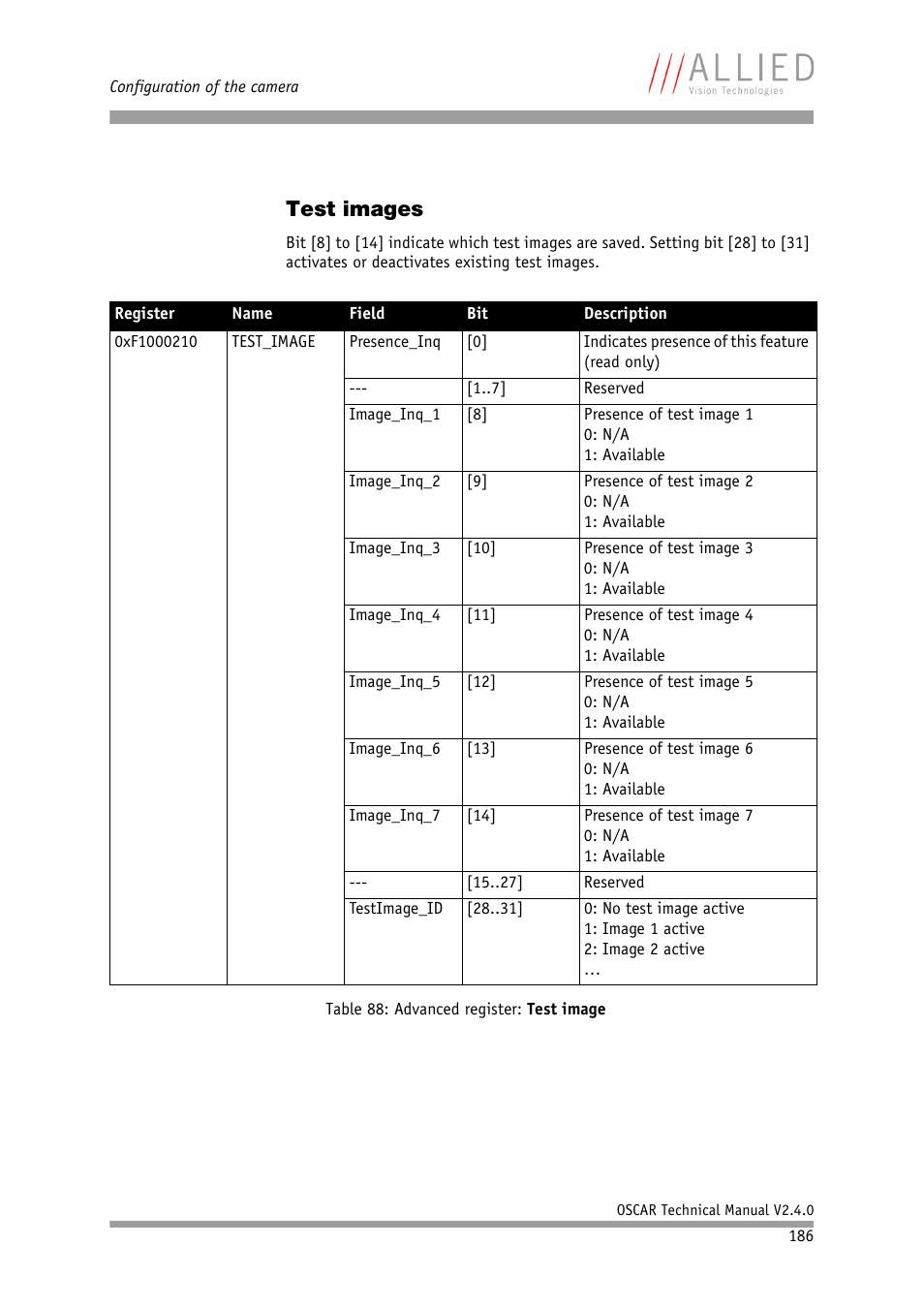Test images | ALLIED Vision Technologies Oscar F-810 User Manual | Page 186 / 212