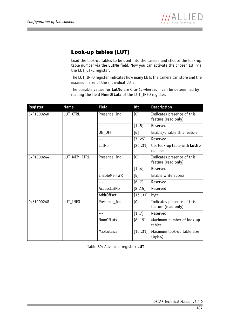 Look-up tables (lut), Table 89: advanced register: lut | ALLIED Vision Technologies Oscar F-810 User Manual | Page 187 / 212