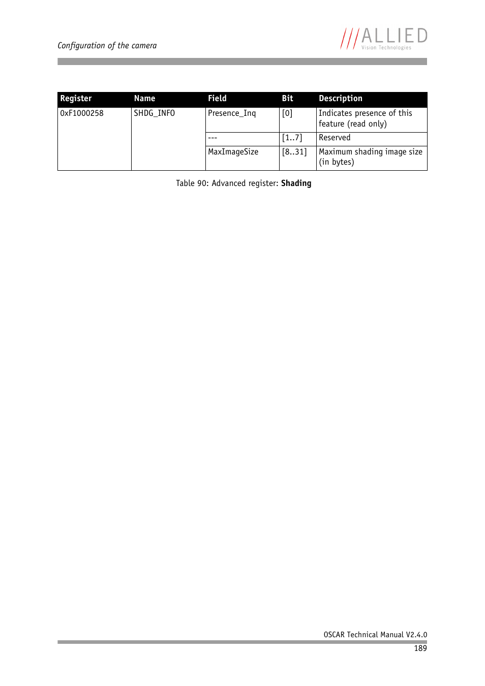 ALLIED Vision Technologies Oscar F-810 User Manual | Page 189 / 212