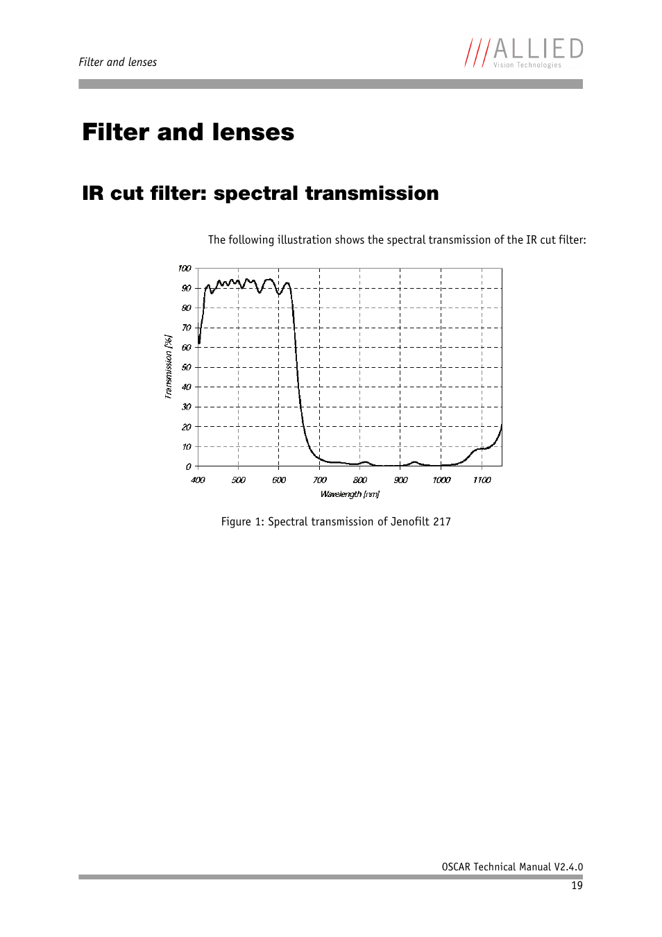 Filter and lenses, Ir cut filter: spectral transmission, Chapter | Ter and lenses | ALLIED Vision Technologies Oscar F-810 User Manual | Page 19 / 212