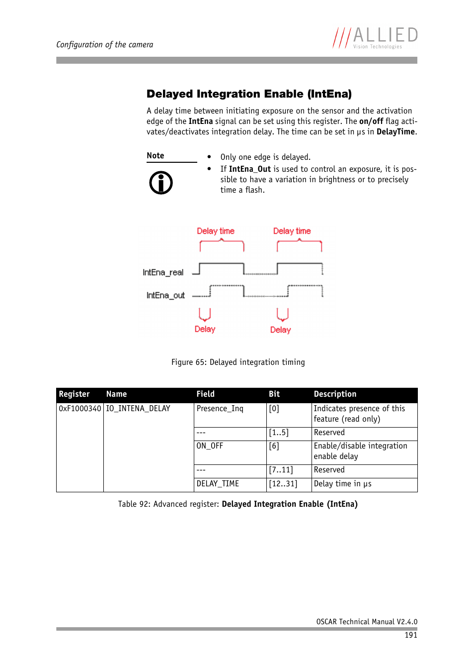 Delayed integration enable (intena) | ALLIED Vision Technologies Oscar F-810 User Manual | Page 191 / 212