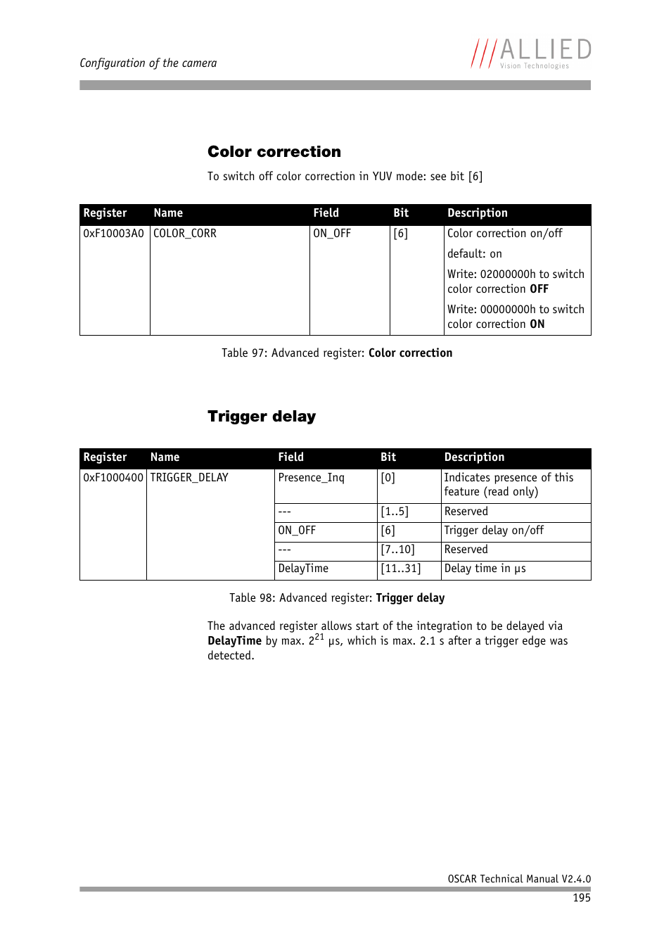 Color correction, Trigger delay, Color correction trigger delay | ALLIED Vision Technologies Oscar F-810 User Manual | Page 195 / 212