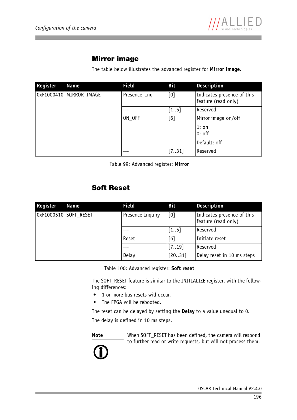 Mirror image, Soft reset, Mirror image soft reset | Table, Advanced register: mirror | ALLIED Vision Technologies Oscar F-810 User Manual | Page 196 / 212