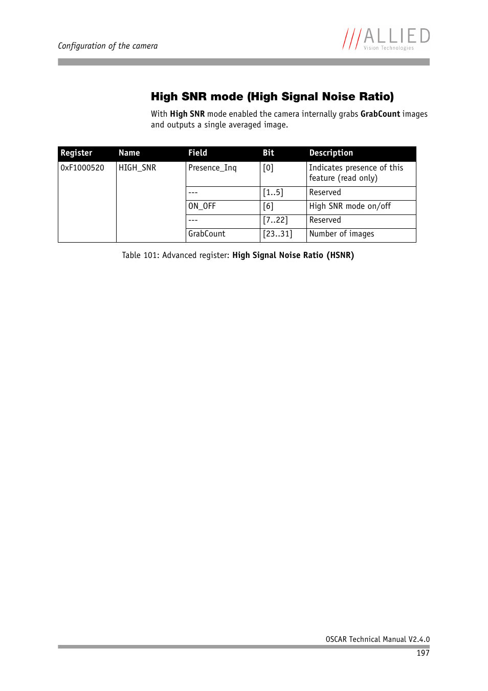 High snr mode (high signal noise ratio) | ALLIED Vision Technologies Oscar F-810 User Manual | Page 197 / 212