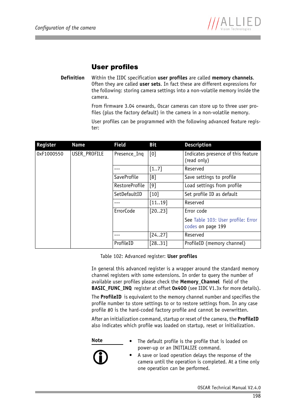 User profiles, Scribed in chapter | ALLIED Vision Technologies Oscar F-810 User Manual | Page 198 / 212
