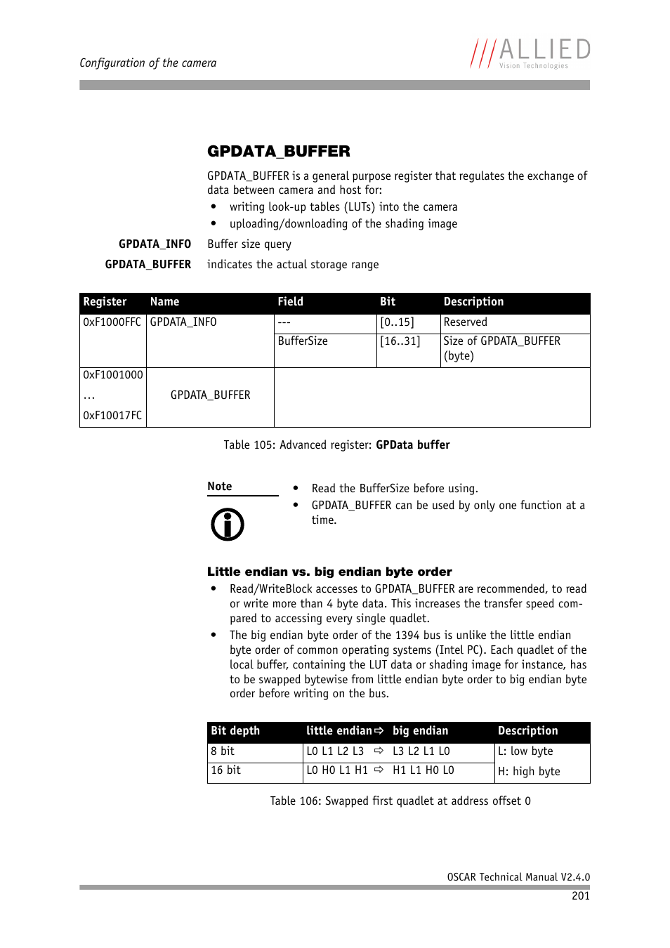 Gpdata_buffer, Little endian vs. big endian byte order, R in chapter | E chapter | ALLIED Vision Technologies Oscar F-810 User Manual | Page 201 / 212