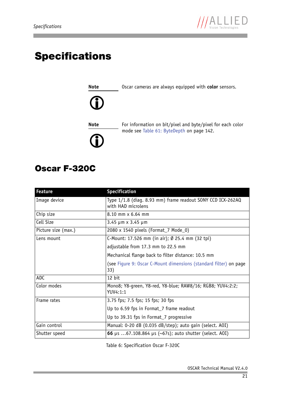 Specifications, Oscar f-320c, Ved to chapter | Om chapter, Chapter | ALLIED Vision Technologies Oscar F-810 User Manual | Page 21 / 212