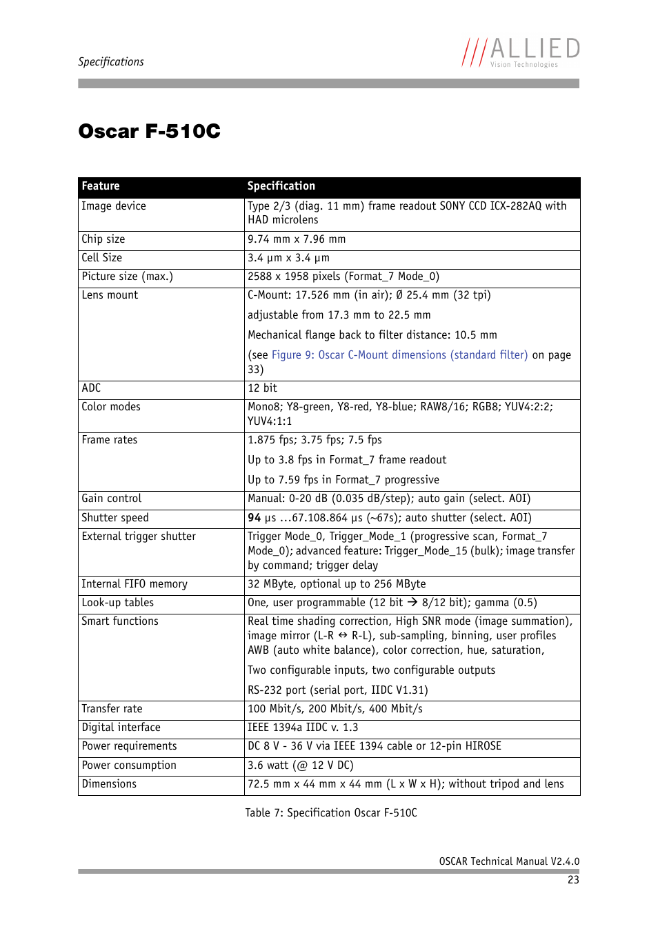 Oscar f-510c, 0c (chapter | ALLIED Vision Technologies Oscar F-810 User Manual | Page 23 / 212