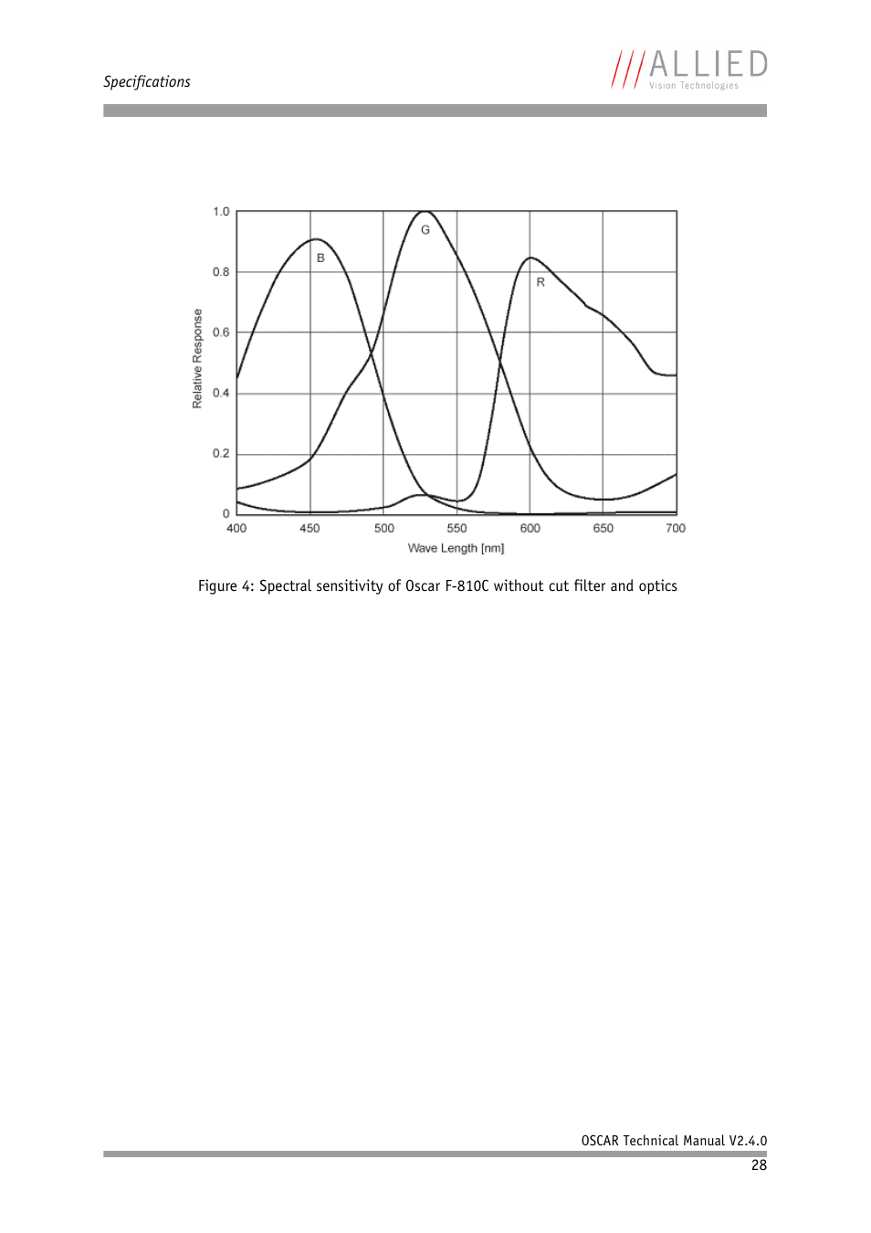 ALLIED Vision Technologies Oscar F-810 User Manual | Page 28 / 212