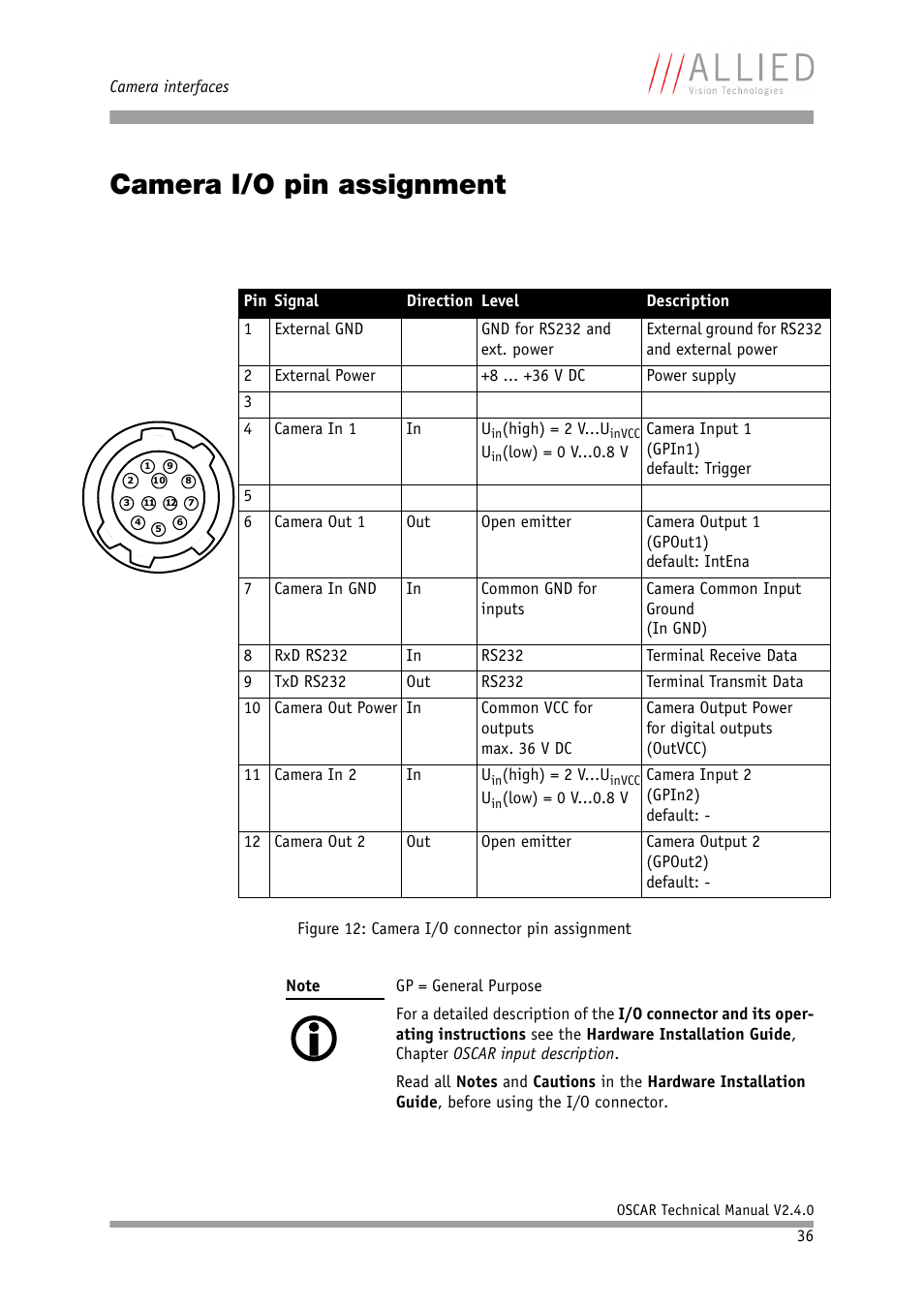 Camera i/o pin assignment, Chapter, Camera i/o pin | Assignment | ALLIED Vision Technologies Oscar F-810 User Manual | Page 36 / 212