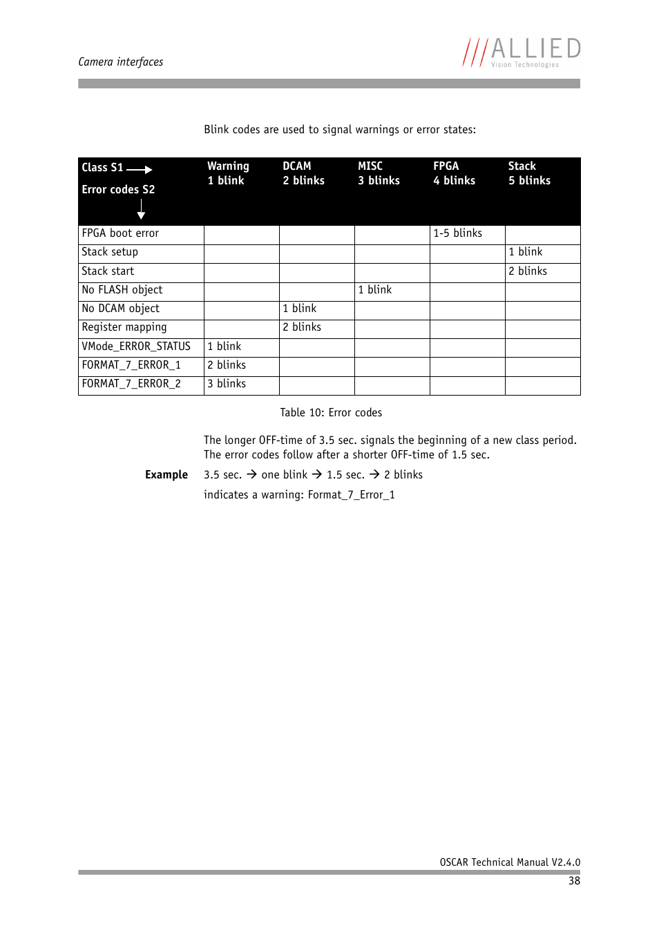 ALLIED Vision Technologies Oscar F-810 User Manual | Page 38 / 212