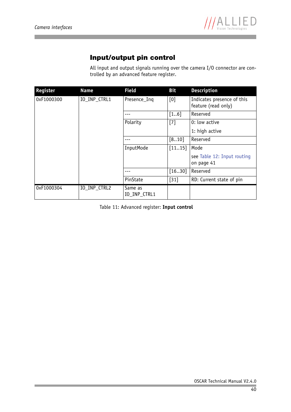 Input/output pin control | ALLIED Vision Technologies Oscar F-810 User Manual | Page 40 / 212