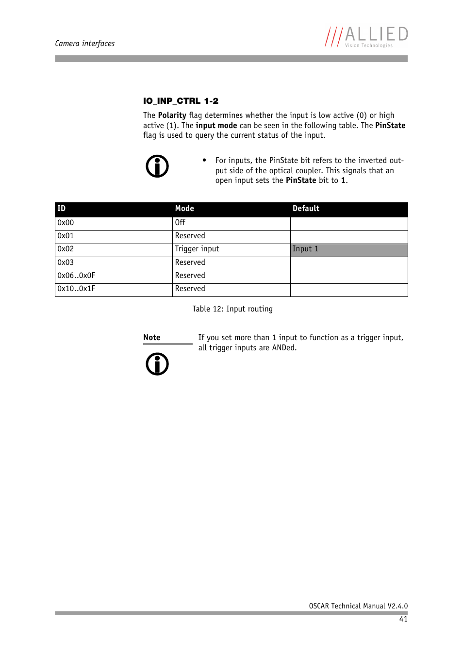 Io_inp_ctrl 1-2 | ALLIED Vision Technologies Oscar F-810 User Manual | Page 41 / 212