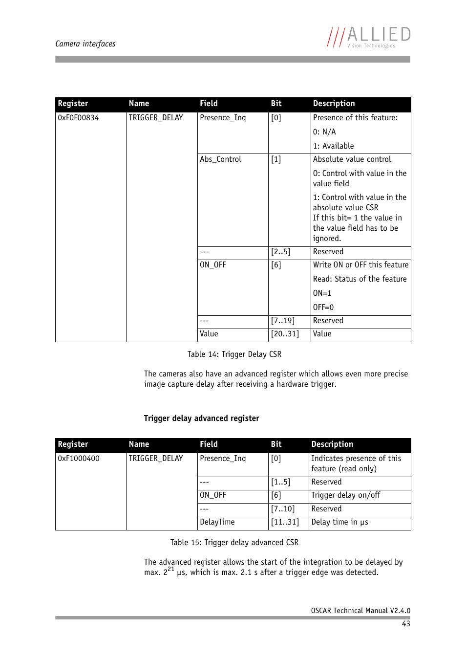 ALLIED Vision Technologies Oscar F-810 User Manual | Page 43 / 212